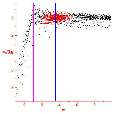 Peres lattice <J3>